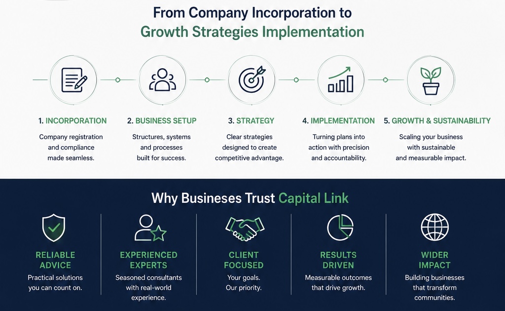 Capital Link — From Company Incorporation to Growth Strategies Implementation.