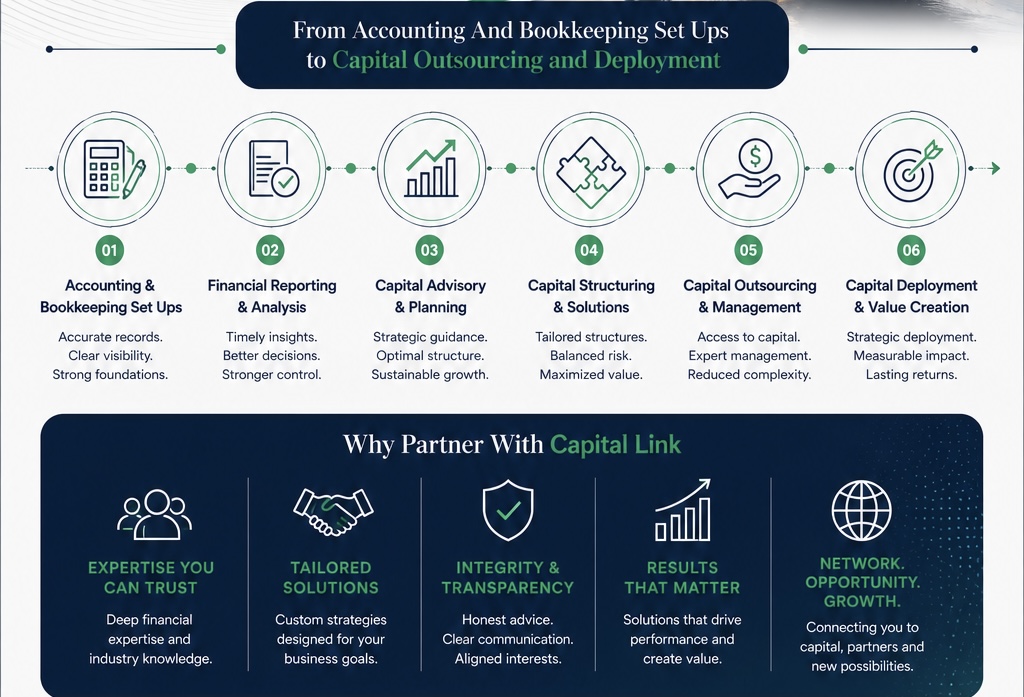 Capital Link — From Accounting & Bookkeeping to Capital Outsourcing and Deployment.